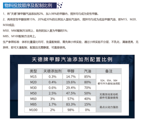 天德牌車用甲醇燃料